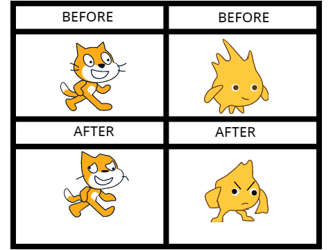 transformation
