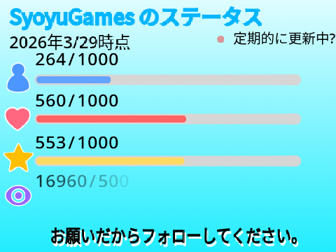 @SyoyuGamesのステータス