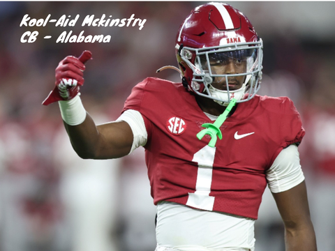 Your CFB 2023 Cover Athlete Vote