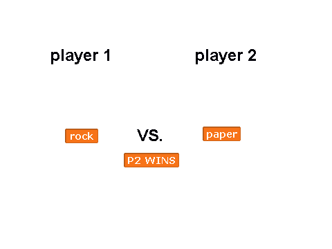 Rock, Paper, Sissors!