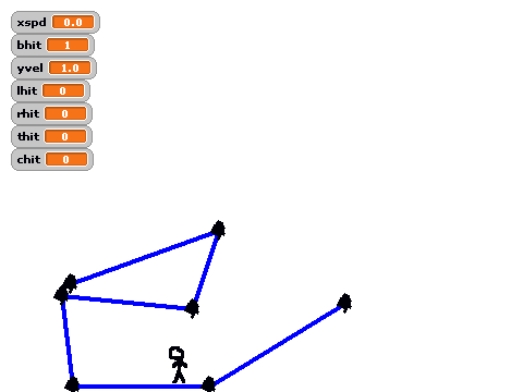 Editable Platforming V5.0