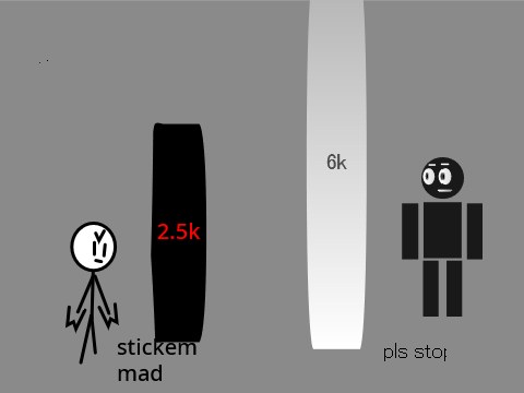 power levels with stickem and Chupa (7)