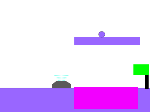 [Trampoline and Checkpoint test] some bugs fixed