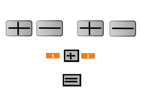 Integers calculator