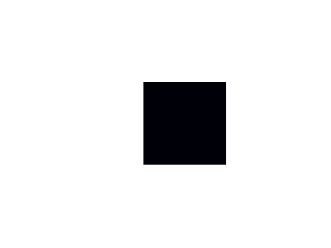 Output