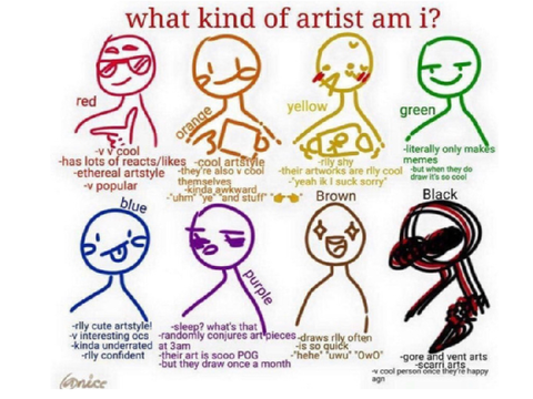 GUYS- what type of artist am I ?
