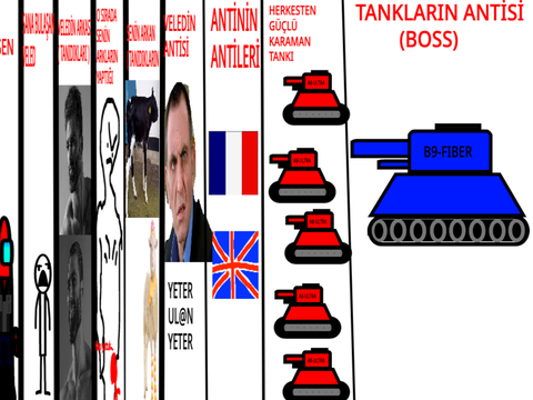 Ultra mega kısır döngü