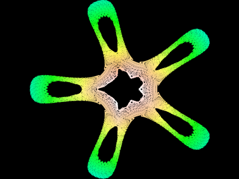 Mira Attractor