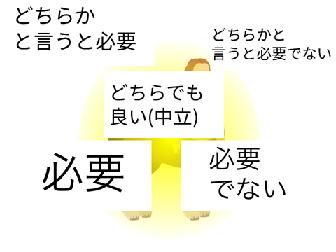 フォロバは必要か必要でないか　アンケート