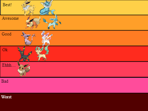ion rating of eeveelutions