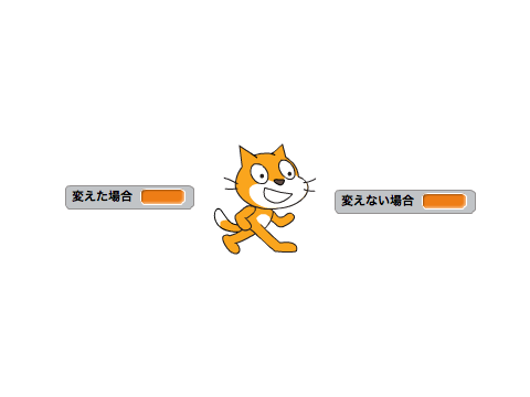 モンティ・ホール問題
