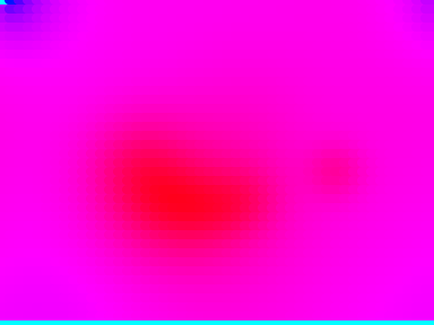radiating heatmap