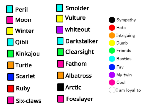 My thoughts on a few WoF characters!