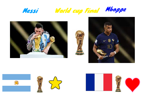 Mbappe vs Messi