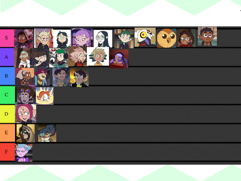 My own opinions on toh characters
