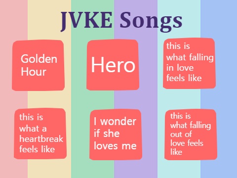 JVKE Songs