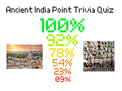 Ancient India Point Trivia Quiz | School Social Studies Project