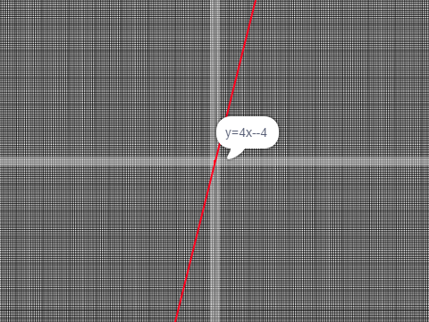 y=mx+/-b