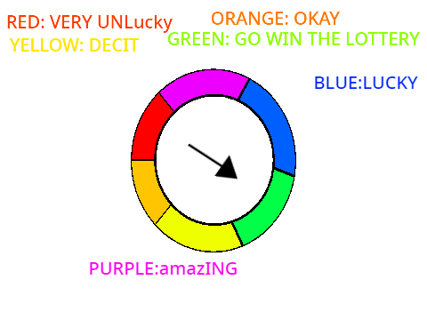 LUCK TESTER