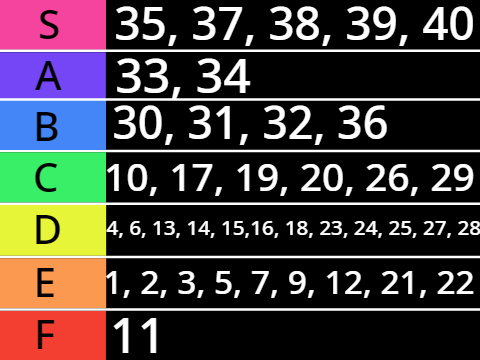 FREAK ZONE tier list