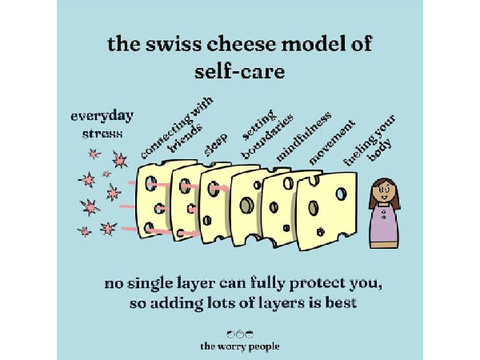 SWC and swiss cheese