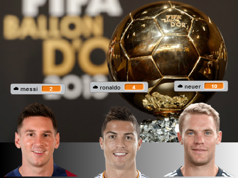 VOTE Ballon d"or remix
