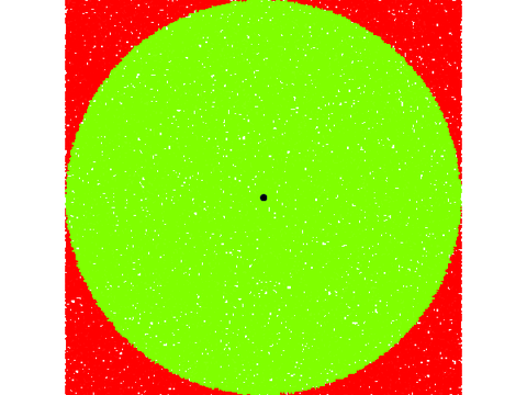 pi approximation