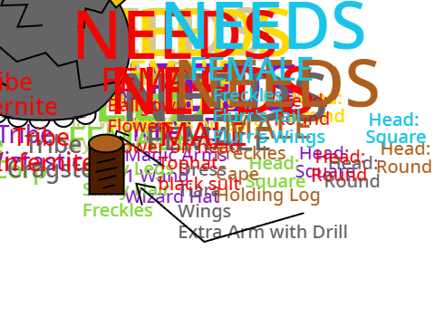 Unfinished Mexels and Famexels (Series 1-3)