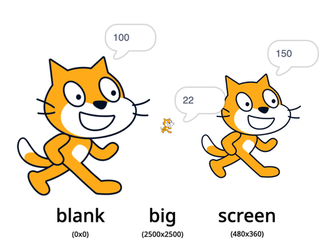【備忘録】コスチューム別設定可能な大きさ ❖ Settable sizes by costume