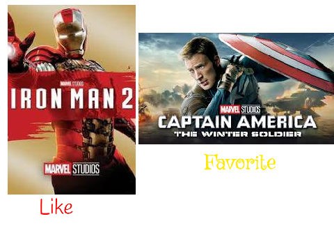 Iron Man 2 Or Captain America: WS?