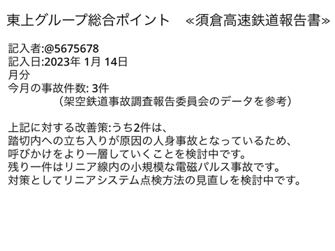 1月須倉高速鉄道　東上グループ総合ポイント報告書