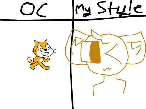 Your OC In my style!