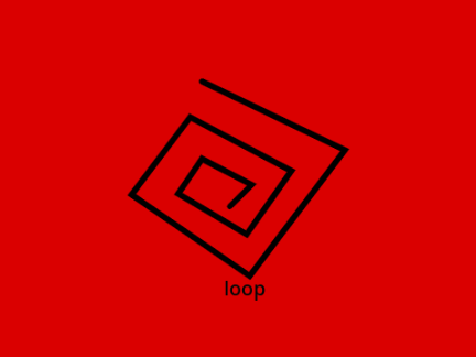 loop loop