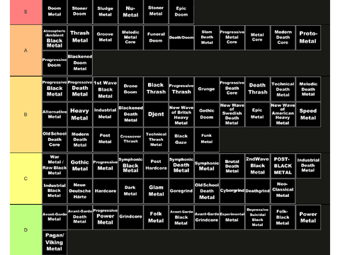 metal Subgenres tier list