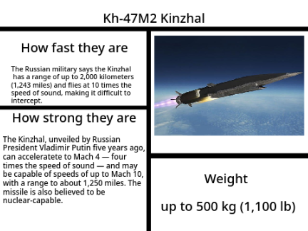 Kh-47M2 Kinzhal
