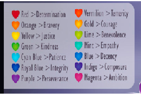 Soul traits