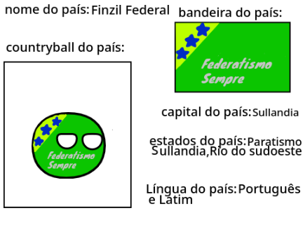 (REABERTO) Crie seu país para Countryball studio remix