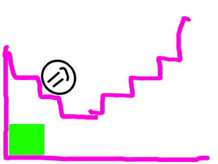 Rollerdude: a platforming game by Kirbycodez