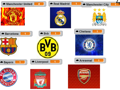 Soccer Team VOTE!! remix