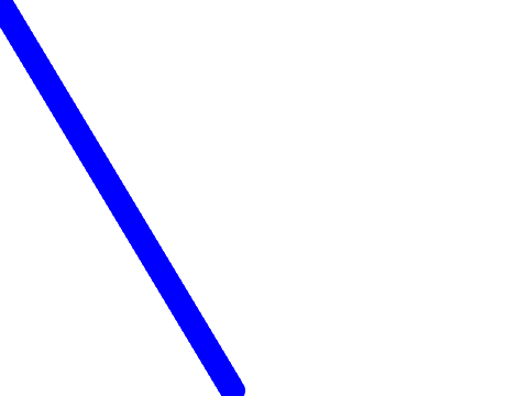 graphing sim
