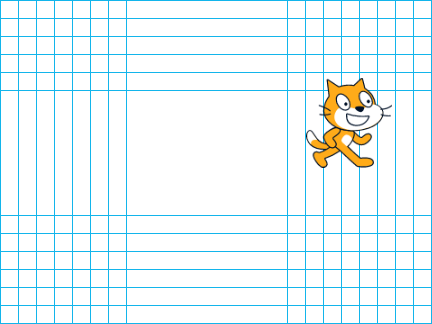 A cat at the speed of light 