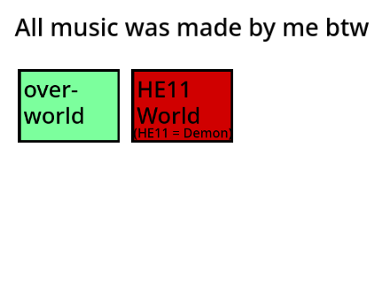 Music for my school project