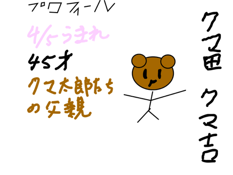 新キャラクター　クマ田クマ吉
