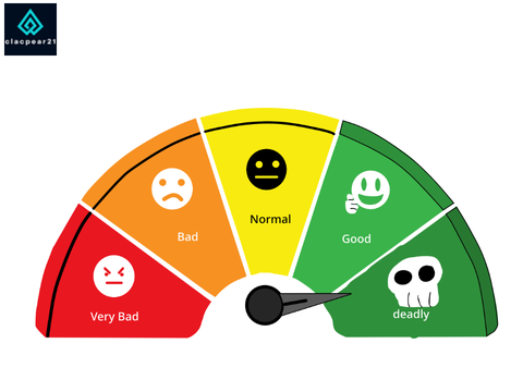 motivation meter template has my motiv remix remix