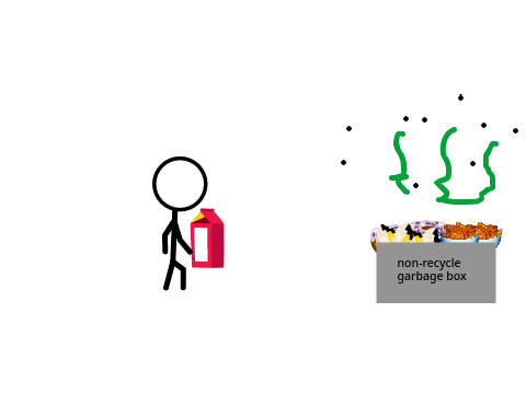 Gateway Why Recycle? Act 2.3