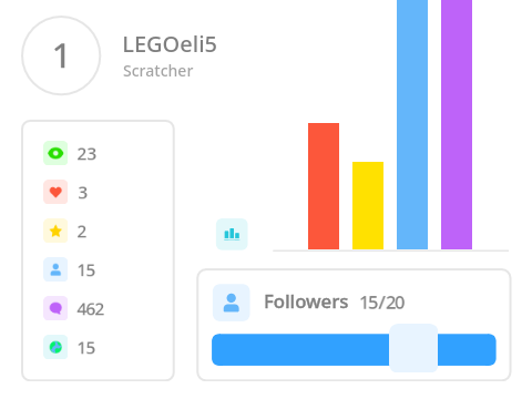 PROFILE MAKER! #profile #maker #stats #all remix