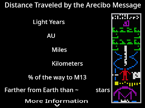 Arecibo Message Live Distance (Archive)