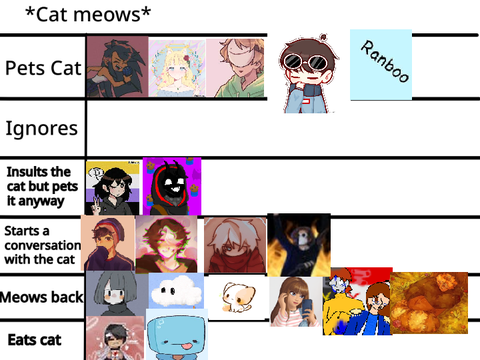 Add yourself in the chart! remix remix remix remix remix remix remix remix remix remix remix … remix