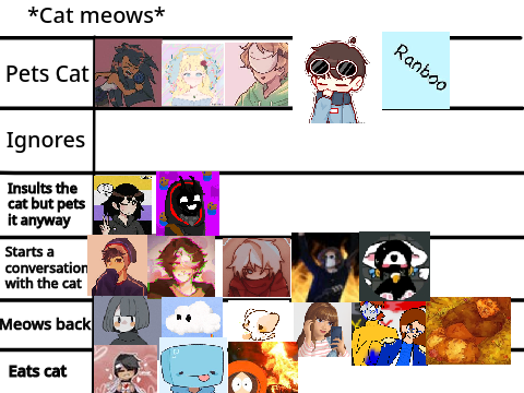 Add yourself in the chart!!! B)