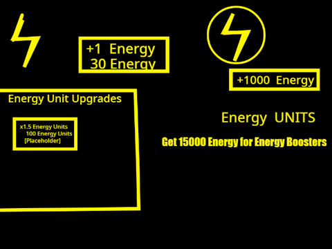Energy incremental 1.4